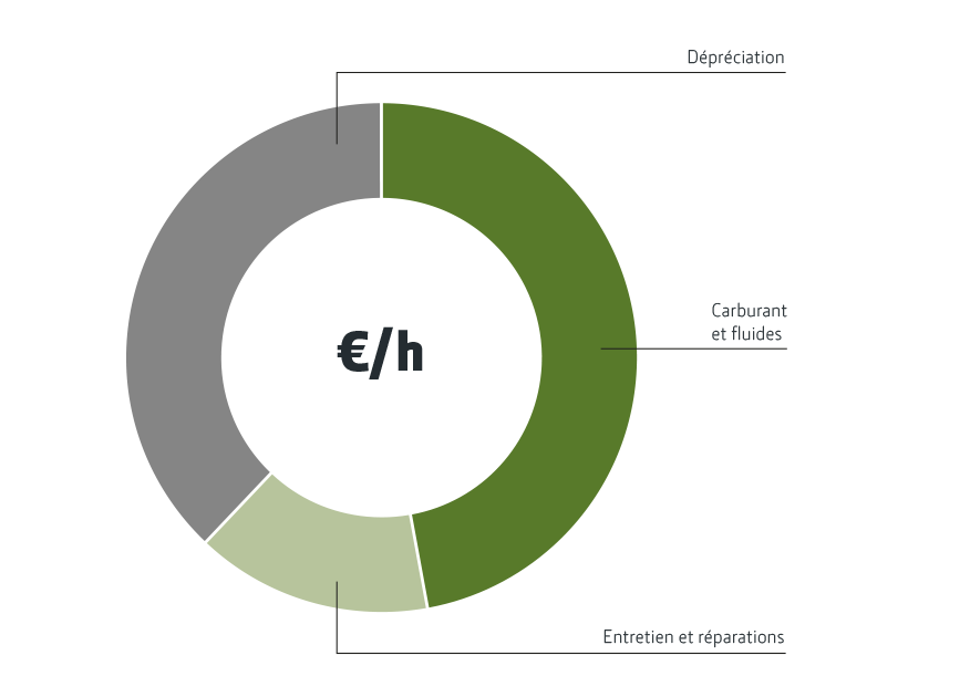 La garantie d'en faire plus