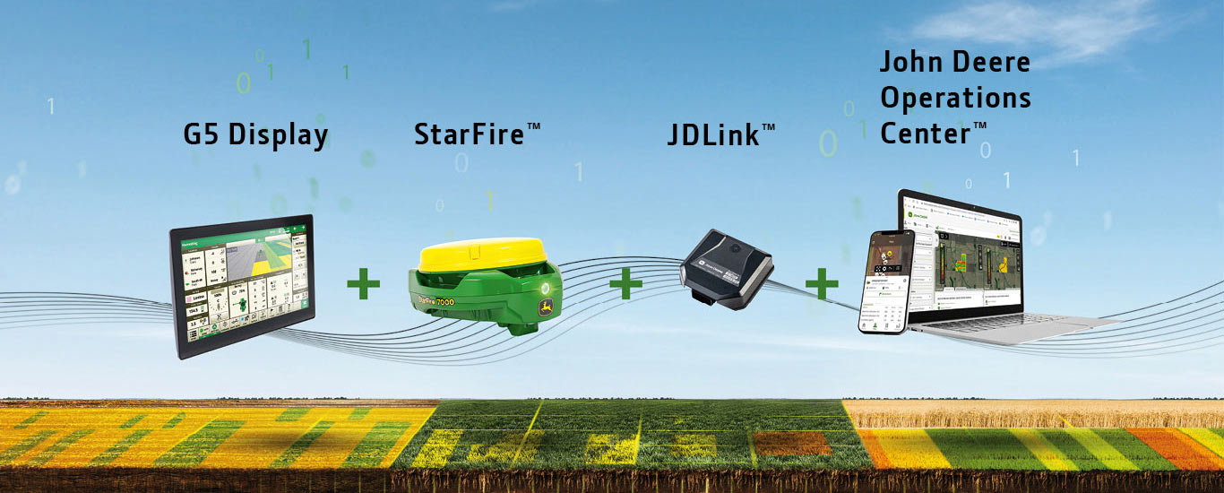 Slimme landbouw De essentie